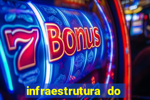 infraestrutura do clube football manager